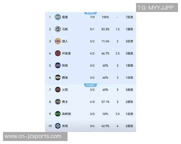 湖人队创下历史纪录前9场比赛均以10分以上失利引发关注