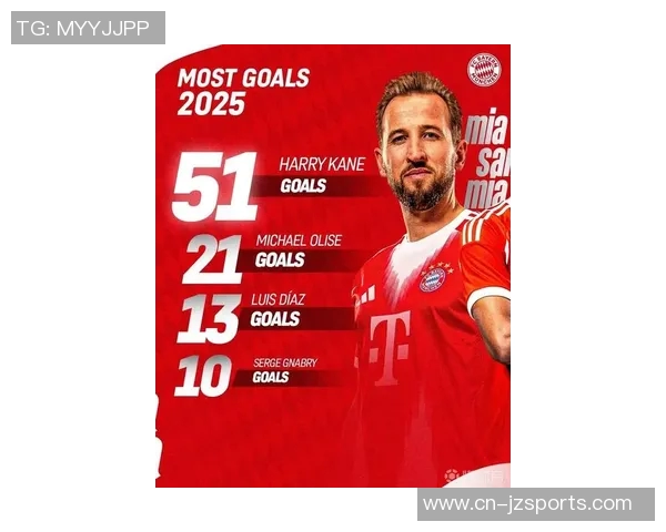 拜仁年度人物评选结果揭晓凯恩荣膺MVP迪亚斯获最佳新援博伊成最大失望者